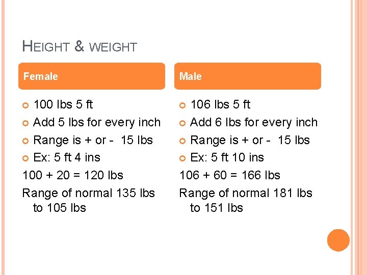 HEIGHT & WEIGHT Female Male 100 lbs 5 ft Add 5 lbs for every