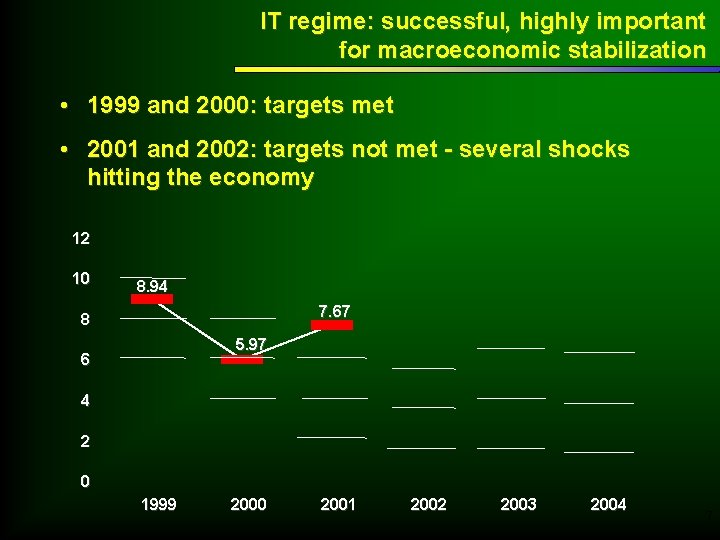 IT regime: successful, highly important for macroeconomic stabilization • 1999 and 2000: targets met