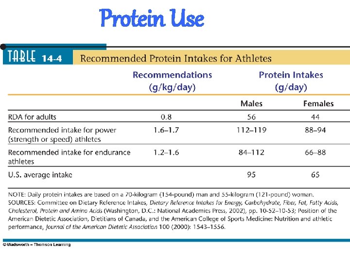 Protein Use 
