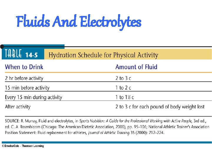 Fluids And Electrolytes 