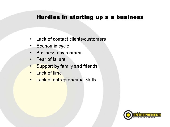 Hurdles in starting up a a business • • Lack of contact clients/customers Economic