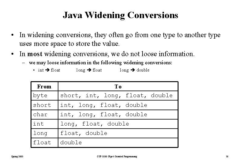Java Widening Conversions • In widening conversions, they often go from one type to Java Widening Conversions • In widening conversions, they often go from one type to