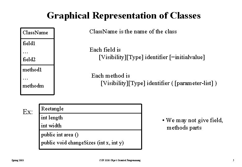 Graphical Representation of Classes Class. Name is the name of the class field 1 Graphical Representation of Classes Class. Name is the name of the class field 1
