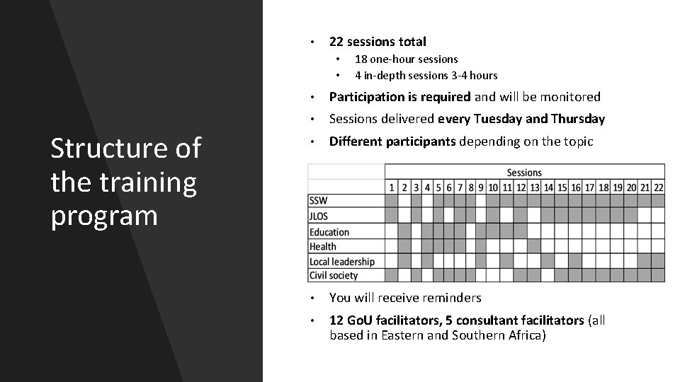  • 22 sessions total • • Structure of the training program 18 one-hour
