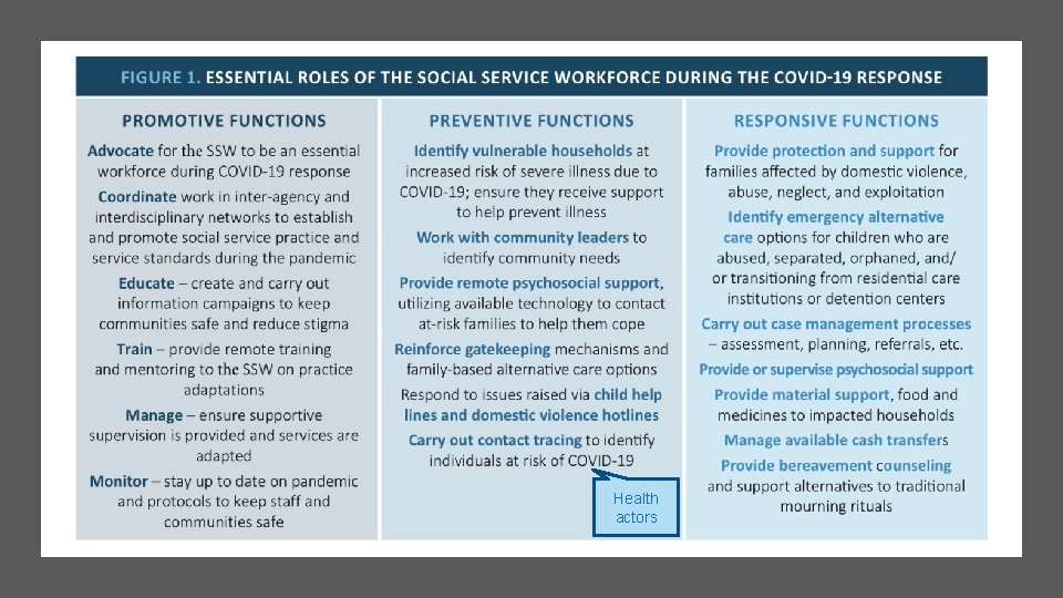 Health actors 