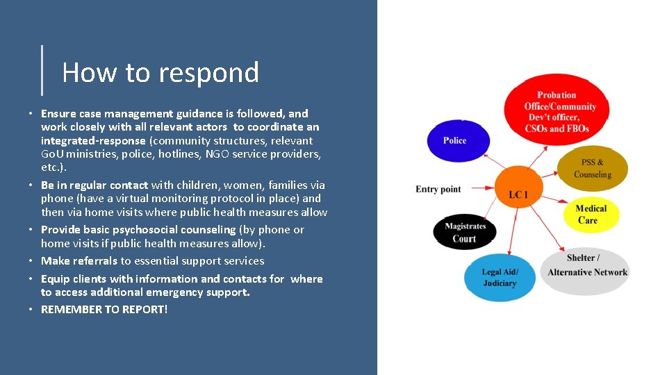 How to respond • Ensure case management guidance is followed, and work closely with