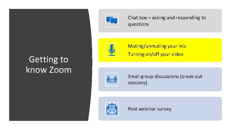 Chat box – asking and responding to questions Muting/unmuting your mic Getting to know