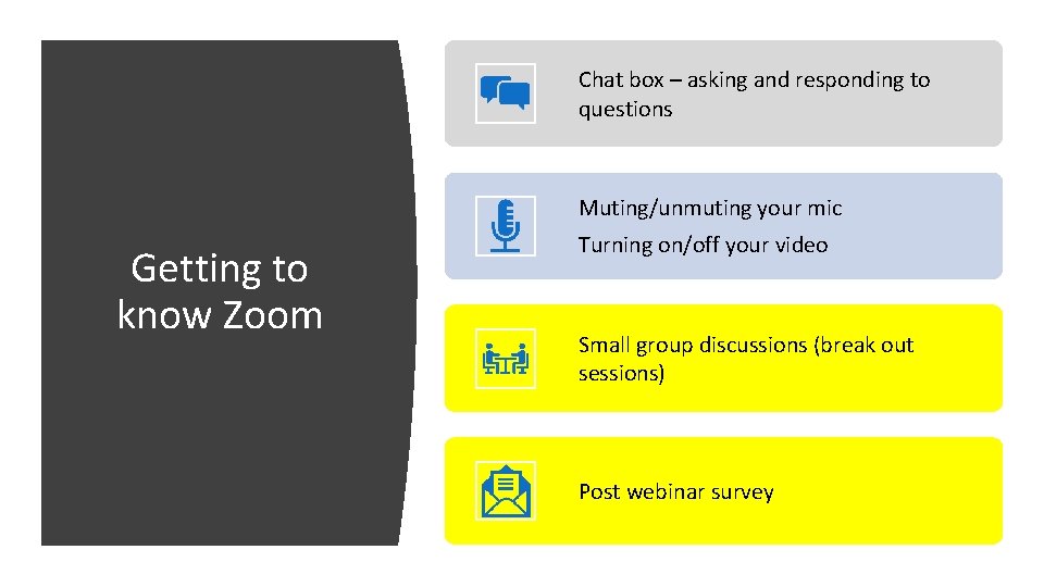 Chat box – asking and responding to questions Muting/unmuting your mic Getting to know