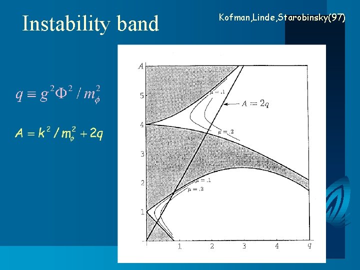 Instability band Kofman, Linde, Starobinsky(97) 