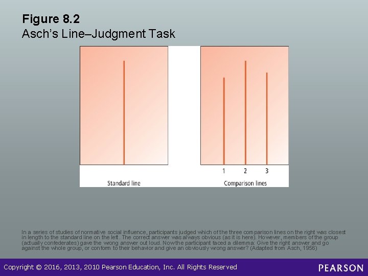 Figure 8. 2 Asch’s Line–Judgment Task In a series of studies of normative social