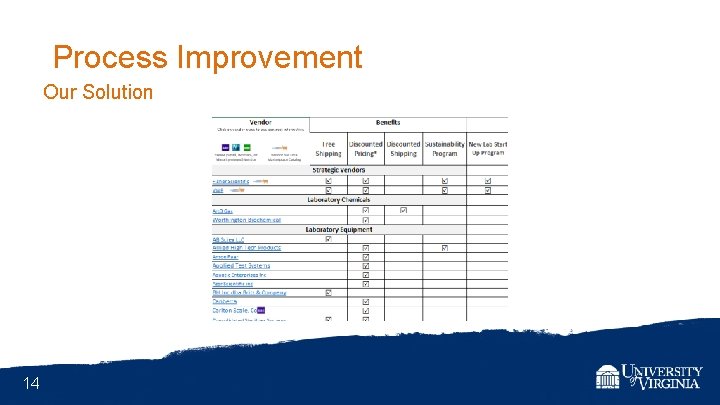 Process Improvement Our Solution 14 