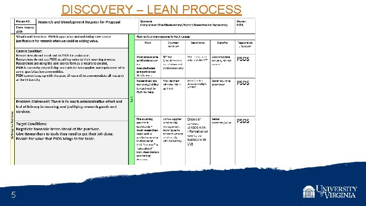 DISCOVERY – LEAN PROCESS 5 
