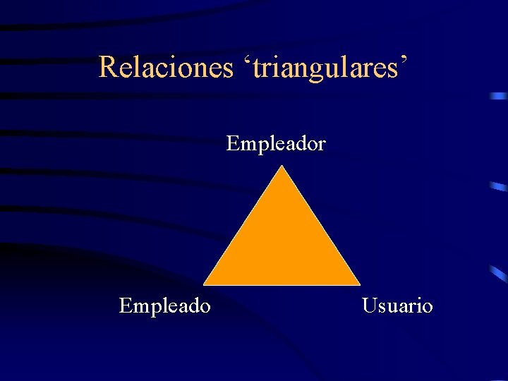 Relaciones ‘triangulares’ Empleador Empleado Usuario 