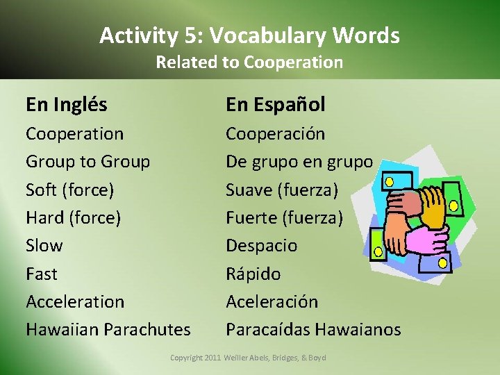 Activity 5: Vocabulary Words Related to Cooperation En Inglés En Español Cooperation Group to