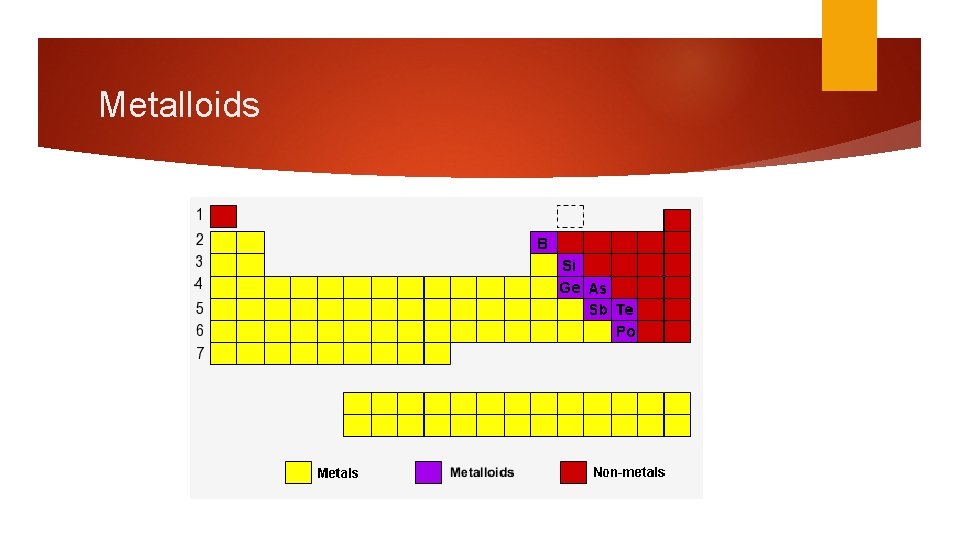 Metalloids 