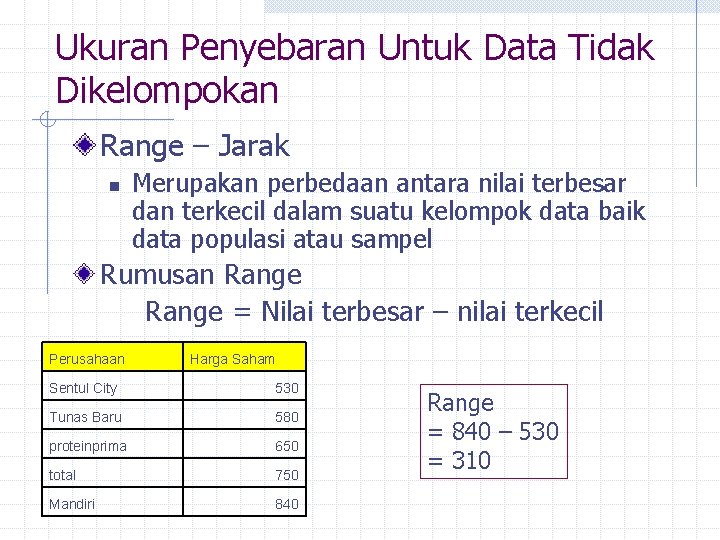 Ukuran Penyebaran Untuk Data Tidak Dikelompokan Range – Jarak n Merupakan perbedaan antara nilai