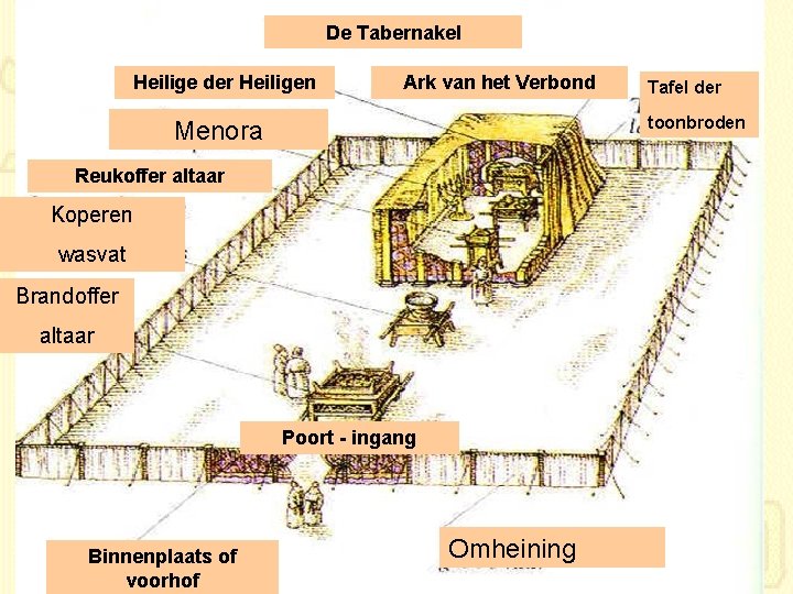 De Tabernakel Heilige der Heiligen Ark van het Verbond toonbroden Menora Reukoffer altaar Koperen