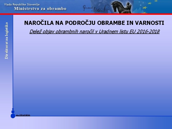 Direktorat za logistiko NAROČILA NA PODROČJU OBRAMBE IN VARNOSTI Delež objav obrambnih naročil v