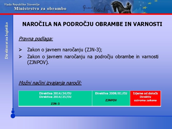 Direktorat za logistiko NAROČILA NA PODROČJU OBRAMBE IN VARNOSTI Pravna podlaga: Ø Zakon o