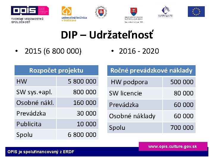 TVORÍME VEDOMOSTNÚ SPOLOČNOSŤ DIP – Udržateľnosť • 2015 (6 800 000) Rozpočet projektu HW