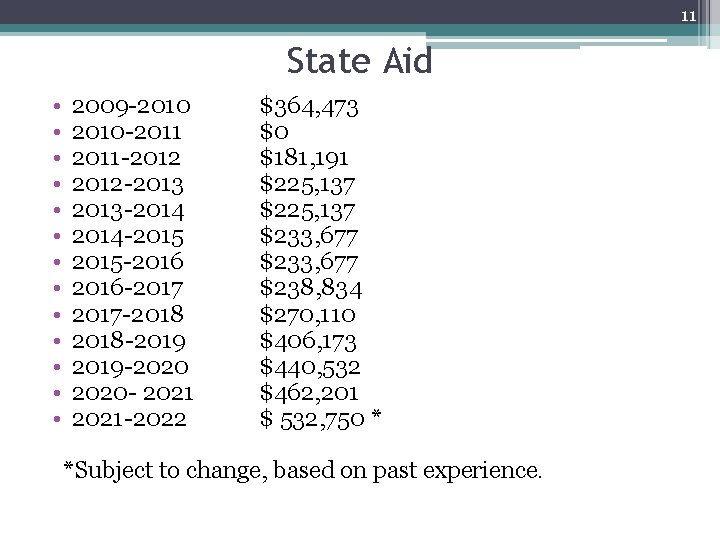 11 State Aid • • • • 2009 -2010 -2011 -2012 -2013 -2014 -2015