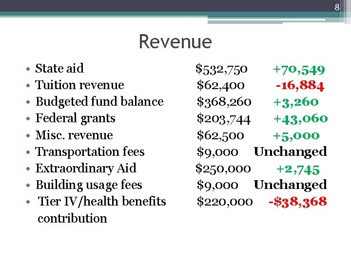 8 Revenue • • • State aid Tuition revenue Budgeted fund balance Federal grants