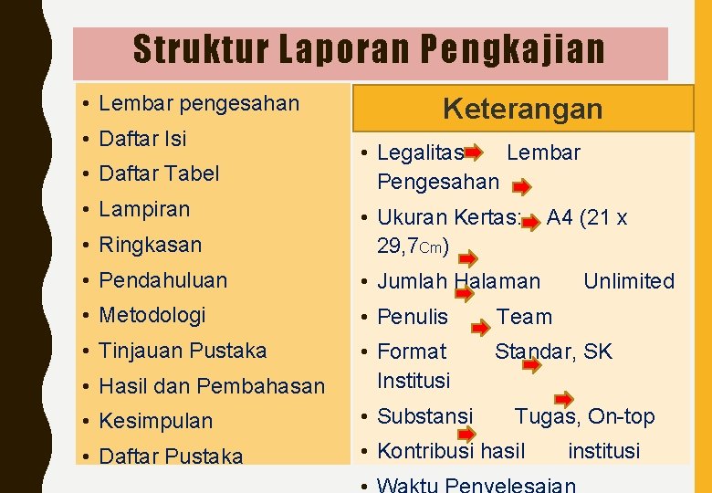 Struktur Laporan Pengkajian • Lembar pengesahan • Daftar Isi • Daftar Tabel • Lampiran