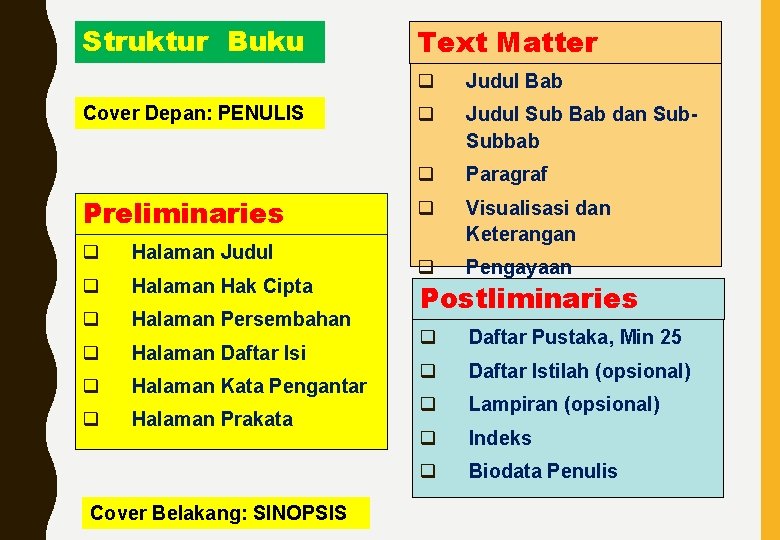 Struktur Buku Cover Depan: PENULIS Preliminaries q Halaman Judul q Halaman Hak Cipta q