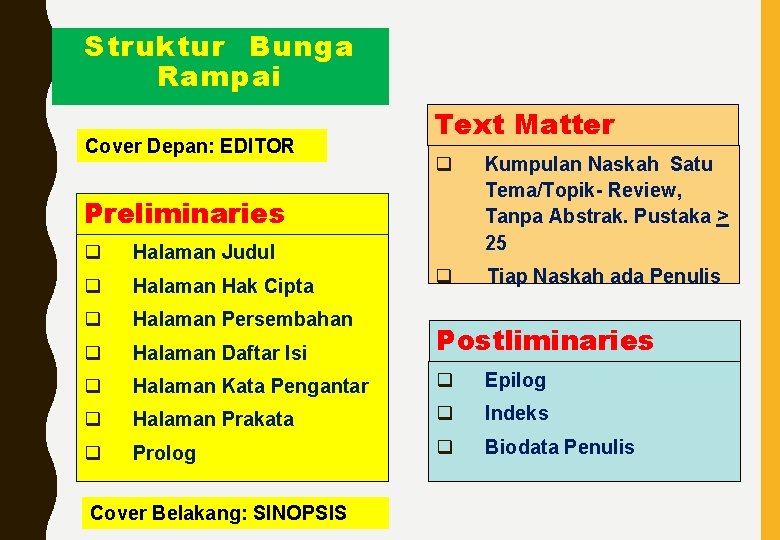 Struktur Bunga Rampai Cover Depan: EDITOR Text Matter q Kumpulan Naskah Satu Tema/Topik- Review,