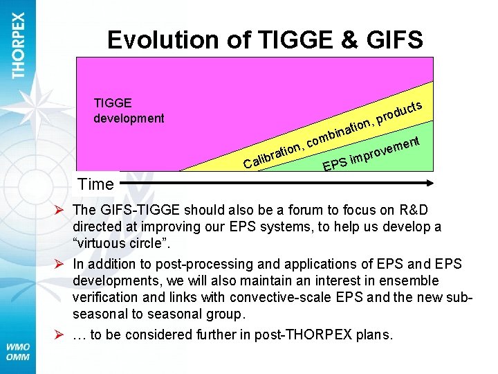 Evolution of TIGGE & GIFS TIGGE development ts n, tio bina uc d o