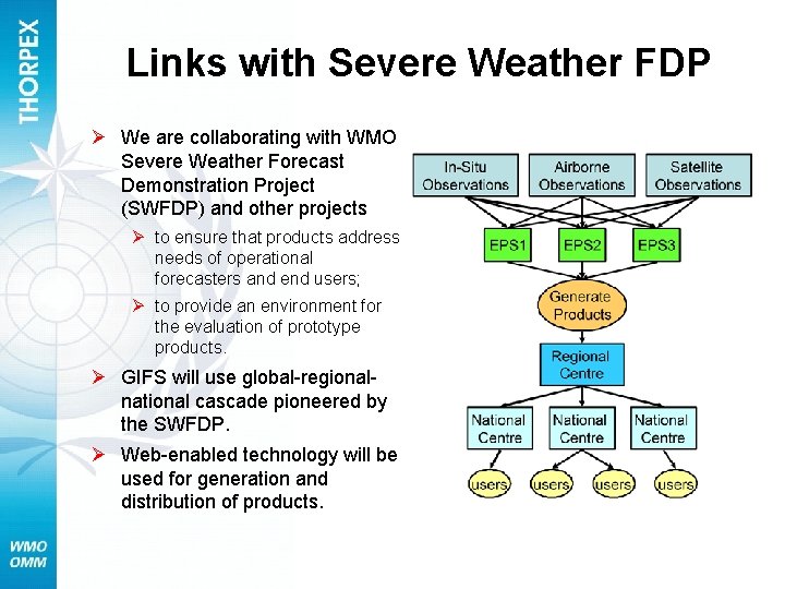 Links with Severe Weather FDP Ø We are collaborating with WMO Severe Weather Forecast