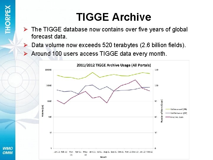 TIGGE Archive Ø The TIGGE database now contains over five years of global forecast
