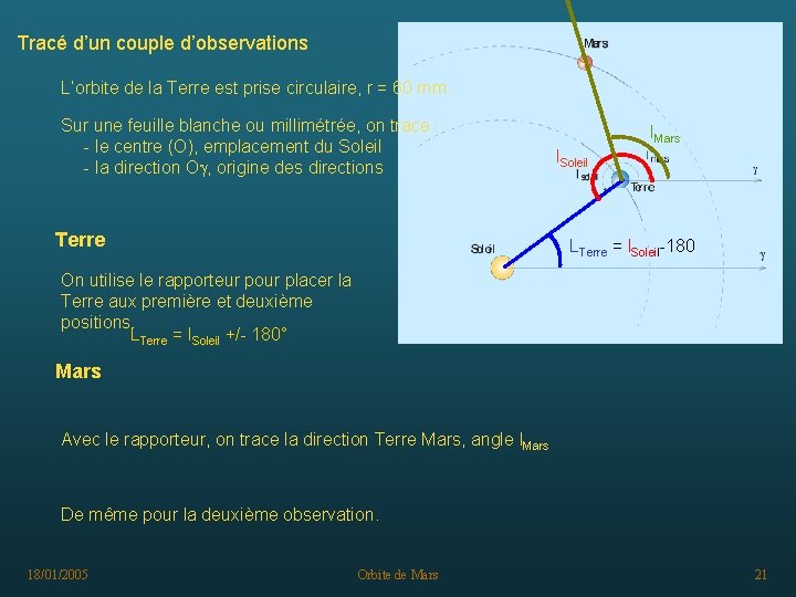 Tracé d’un couple d’observations L’orbite de la Terre est prise circulaire, r = 60