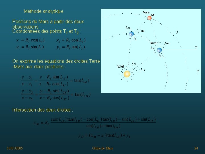 Méthode analytique Positions de Mars à partir des deux observations. Coordonnées des points T