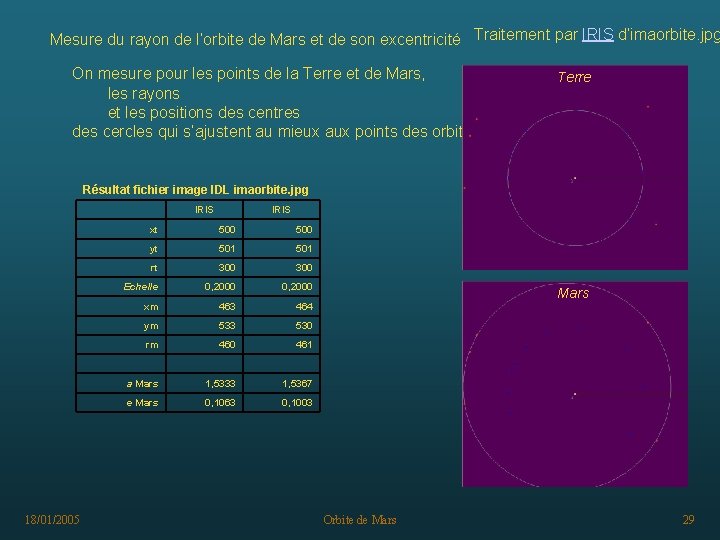 Mesure du rayon de l’orbite de Mars et de son excentricité Traitement par IRIS