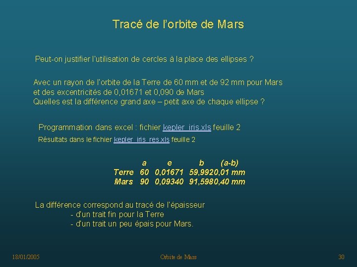 Tracé de l’orbite de Mars Peut-on justifier l’utilisation de cercles à la place des