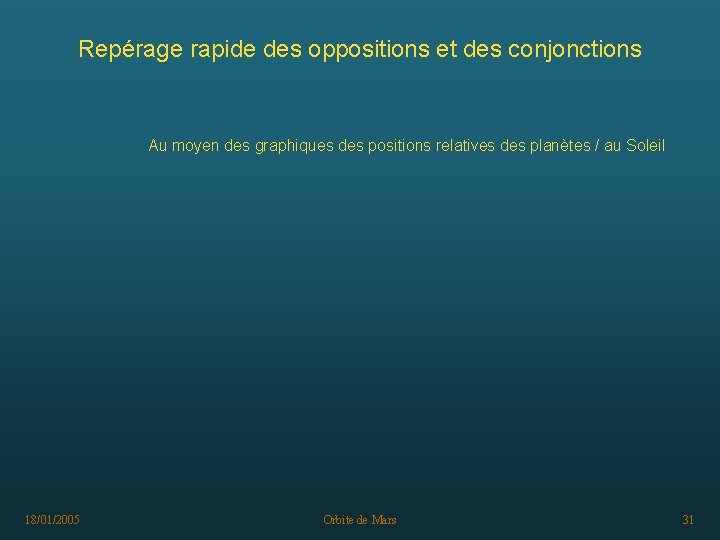 Repérage rapide des oppositions et des conjonctions Au moyen des graphiques des positions relatives