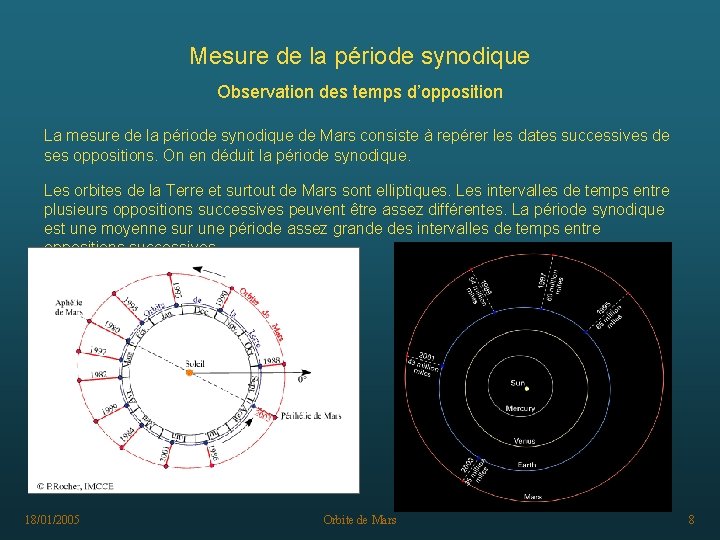 Mesure de la période synodique Observation des temps d’opposition La mesure de la période