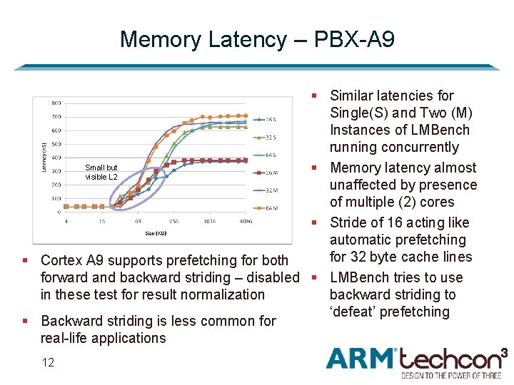 Memory Latency – PBX-A 9 § Similar latencies for Single(S) and Two (M) Instances