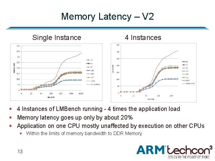 Memory Latency – V 2 Single Instance 4 Instances § 4 Instances of LMBench