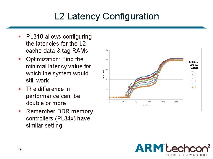 L 2 Latency Configuration § PL 310 allows configuring the latencies for the L