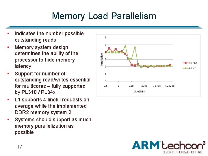 Memory Load Parallelism § § § Indicates the number possible outstanding reads Memory system