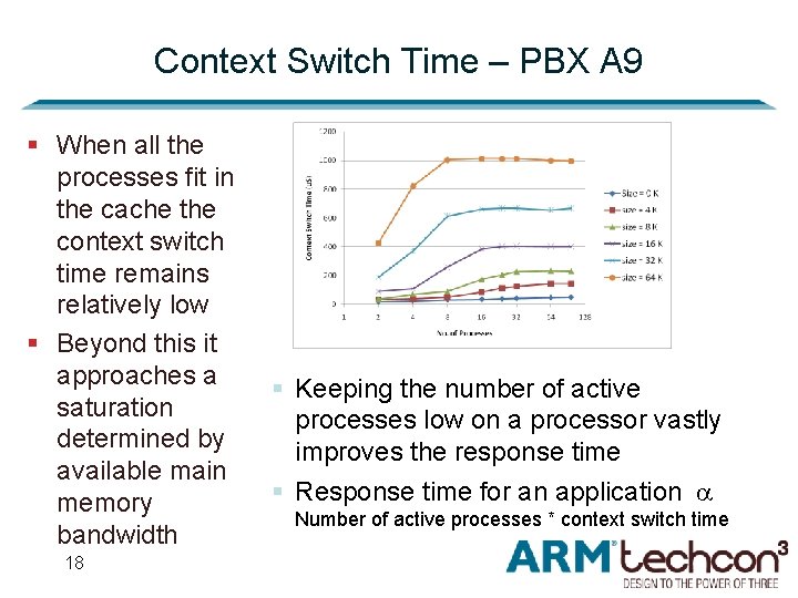 Context Switch Time – PBX A 9 § When all the processes fit in