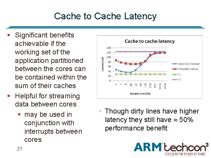 Cache to Cache Latency § Significant benefits achievable if the working set of the