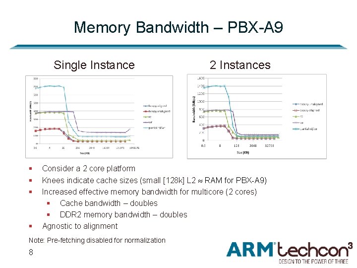 Memory Bandwidth – PBX-A 9 Single Instance § § Consider a 2 core platform