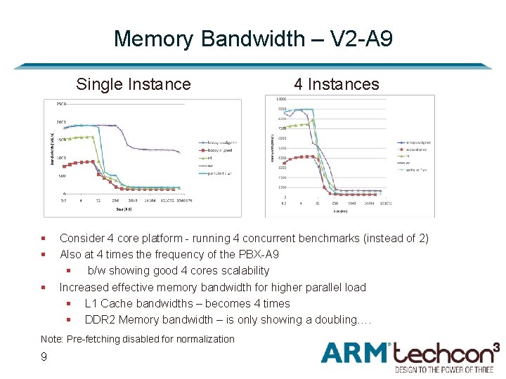 Memory Bandwidth – V 2 -A 9 Single Instance § § § Consider 4