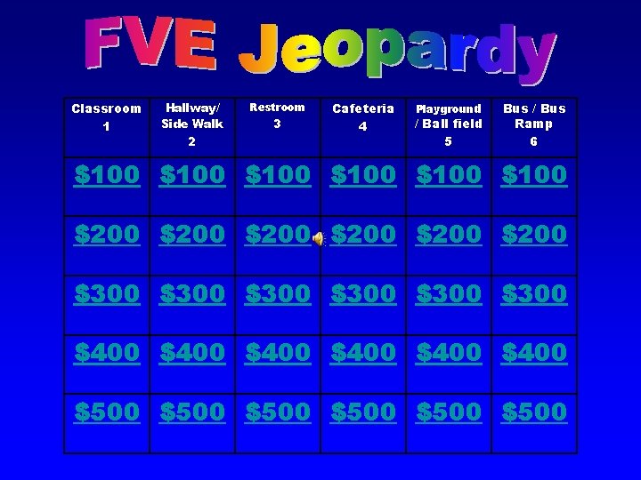 Classroom 1 Hallway/ Side Walk 2 Restroom 3 Cafeteria 4 Playground / Ball field
