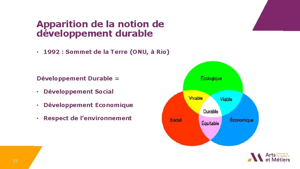 Apparition de la notion de développement durable • 1992 : Sommet de la Terre