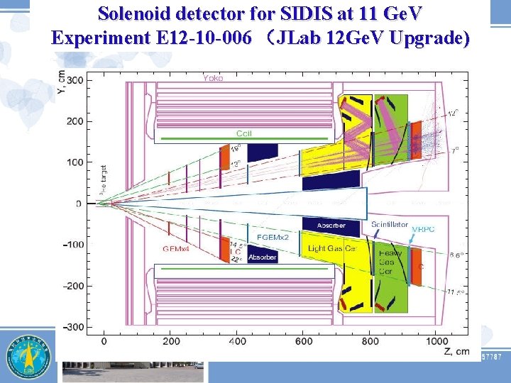 Solenoid detector for SIDIS at 11 Ge. V Experiment E 12 -10 -006 （JLab