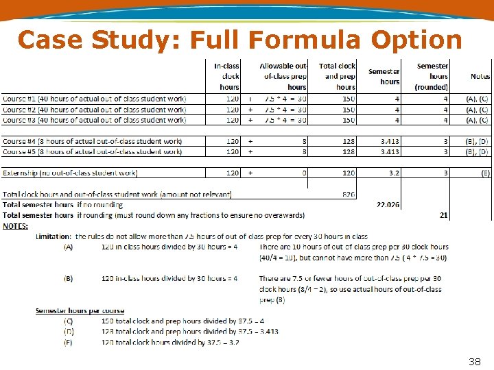 Case Study: Full Formula Option 38 